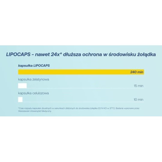 Liposomalna witamina D 4000 IU – LIPOCAPS D3 4000 ...