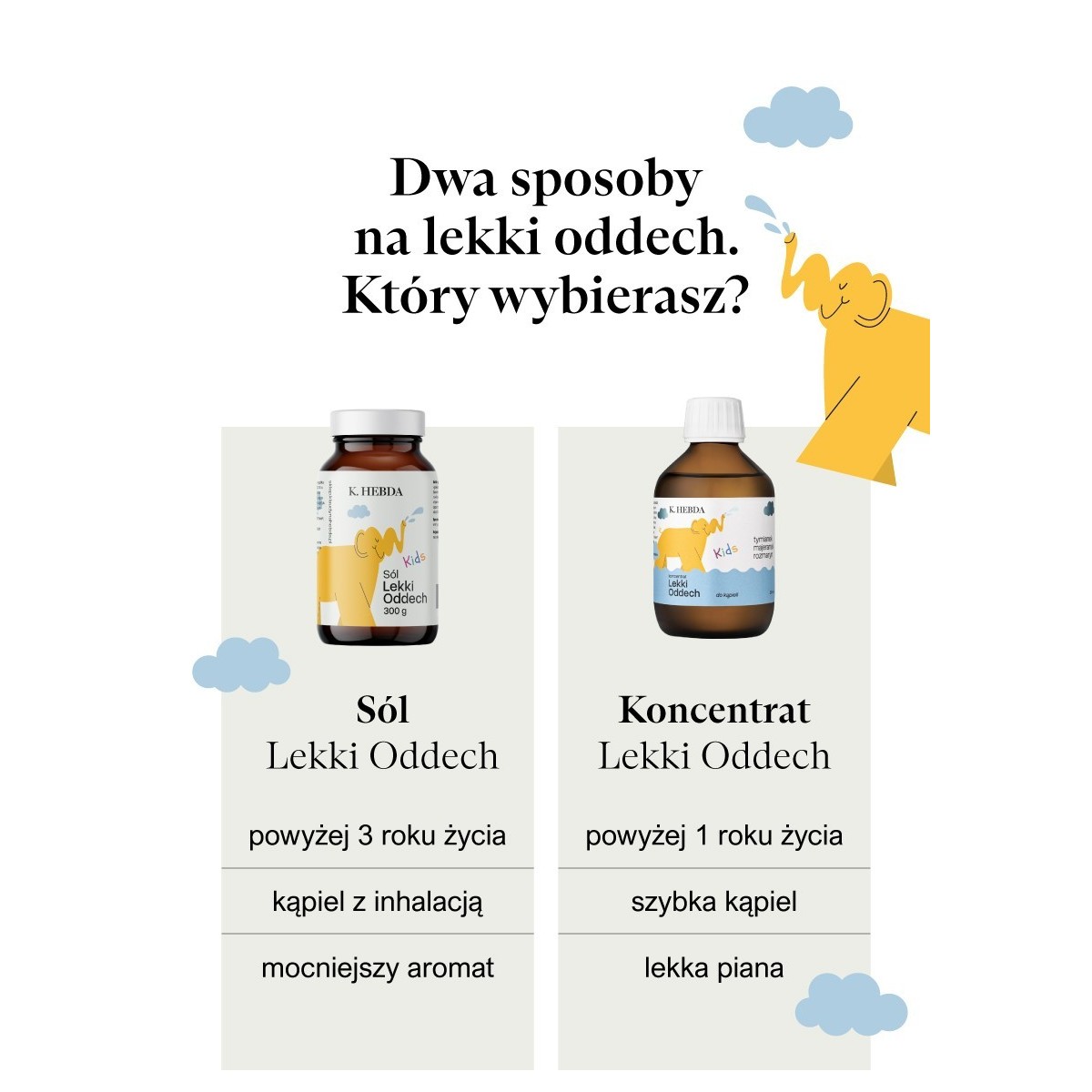Koncentrat do kąpieli Lekki Oddech - Klaudyna Hebda Nature