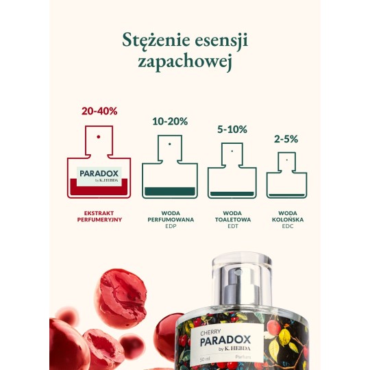 Cherry Paradox – próbka perfum / Klaudyna Hebda