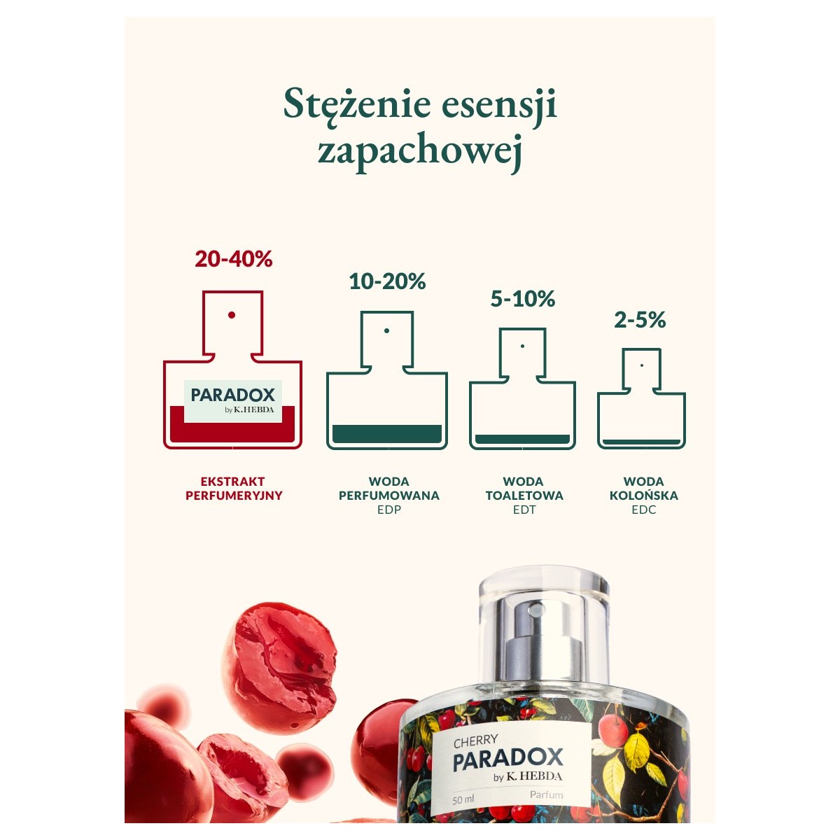 Cherry Paradox – próbka perfum / Klaudyna Hebda