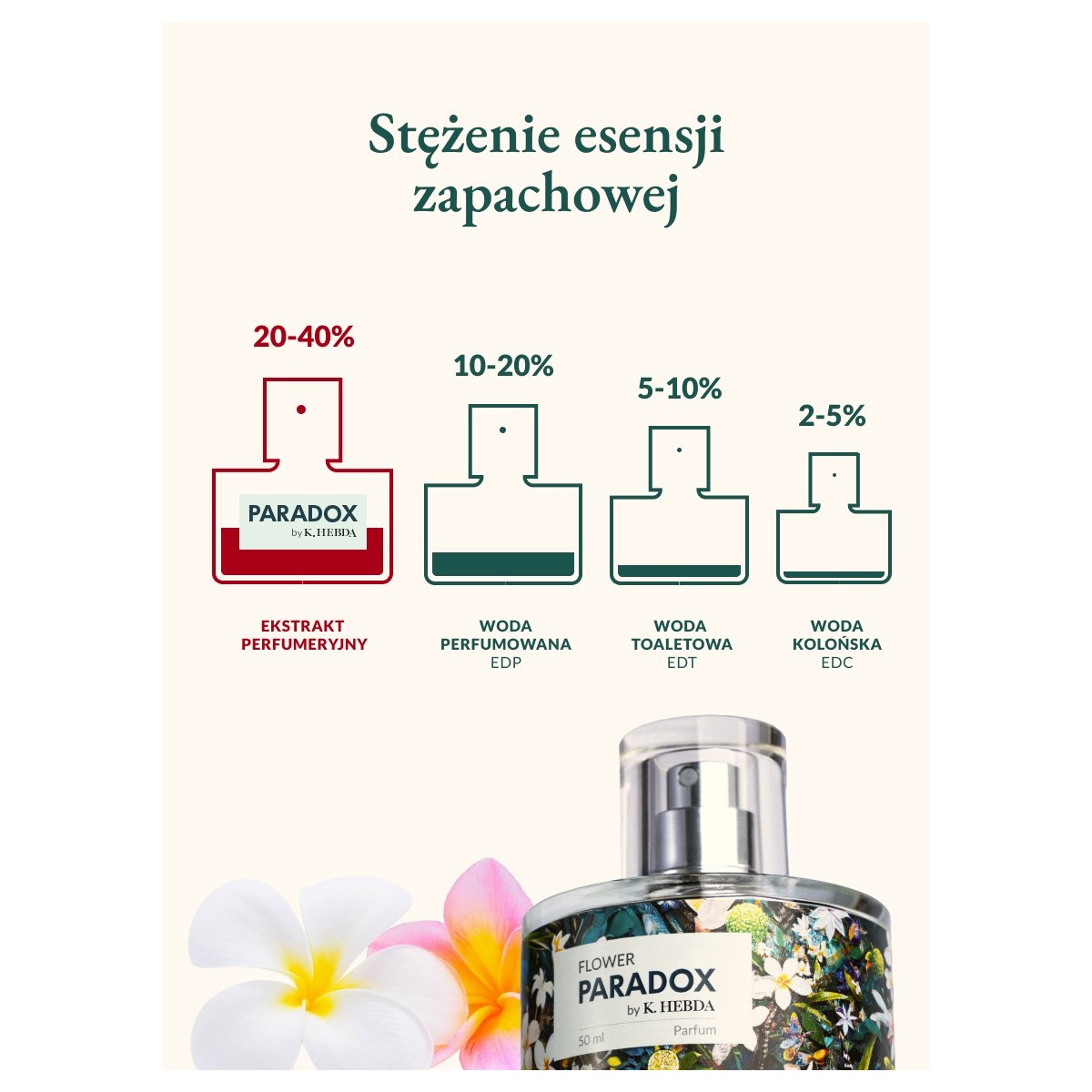Perfumy Flower Paradox - Klaudyna Hebda