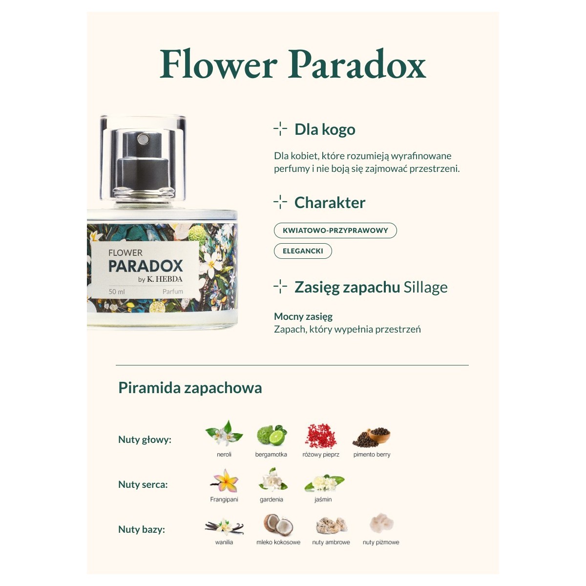 Perfumy Flower Paradox - Klaudyna Hebda