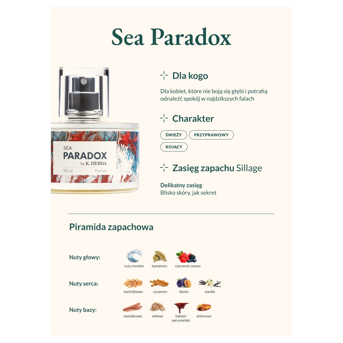 Perfumy Sea Paradox - Klaudyna Hebda