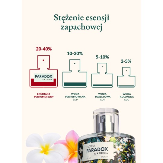 Flower paradox – próbka perfum / Klaudyna Hebda