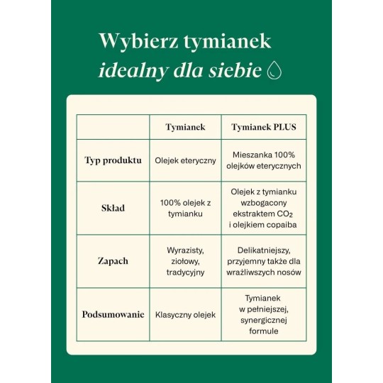 Olejek Tymianek PLUS - Klaudyna Hebda Nature