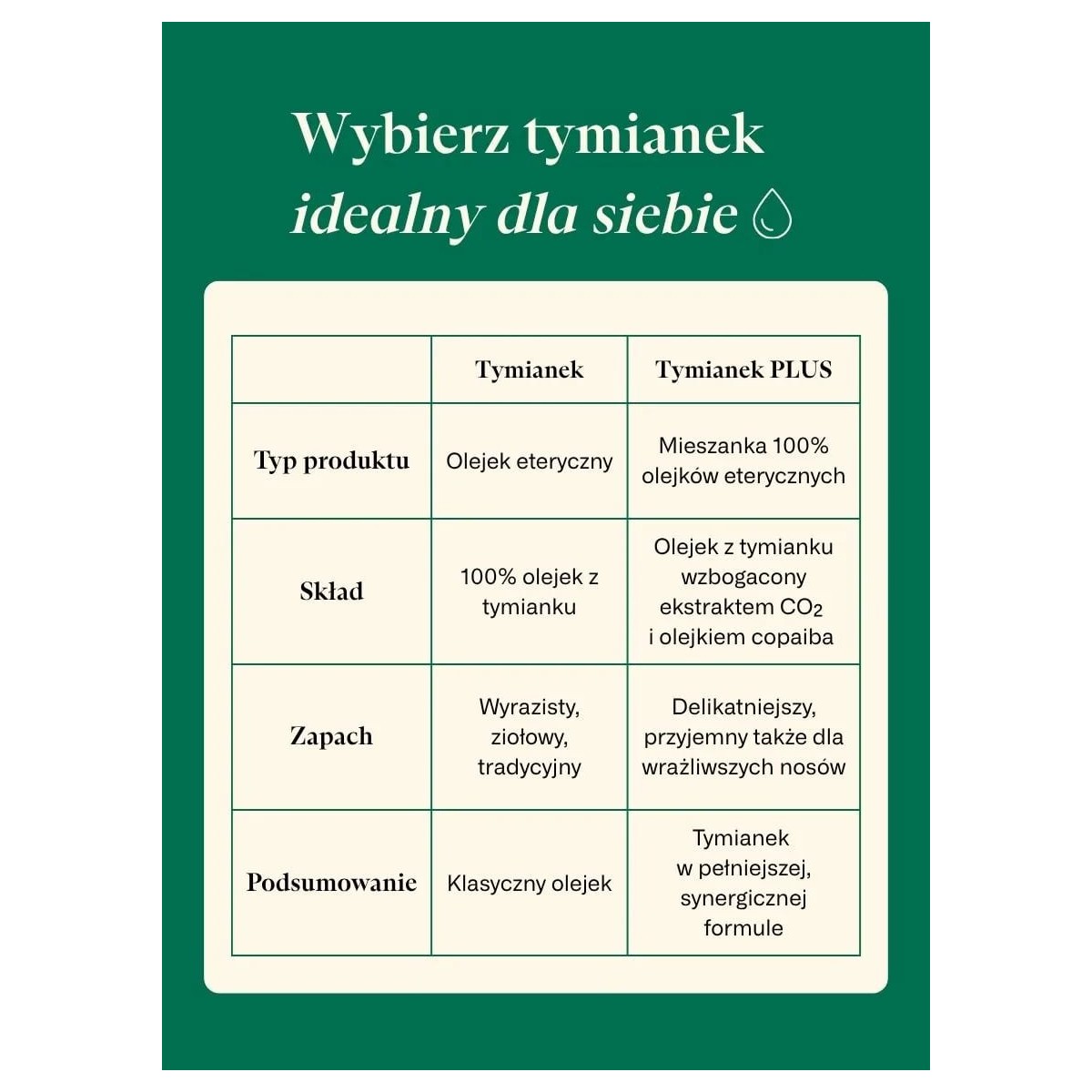 Olejek Tymianek PLUS - Klaudyna Hebda Nature