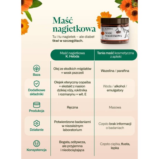 Maść z nagietka lekarskiego - regenerująca skórę [30 ml]