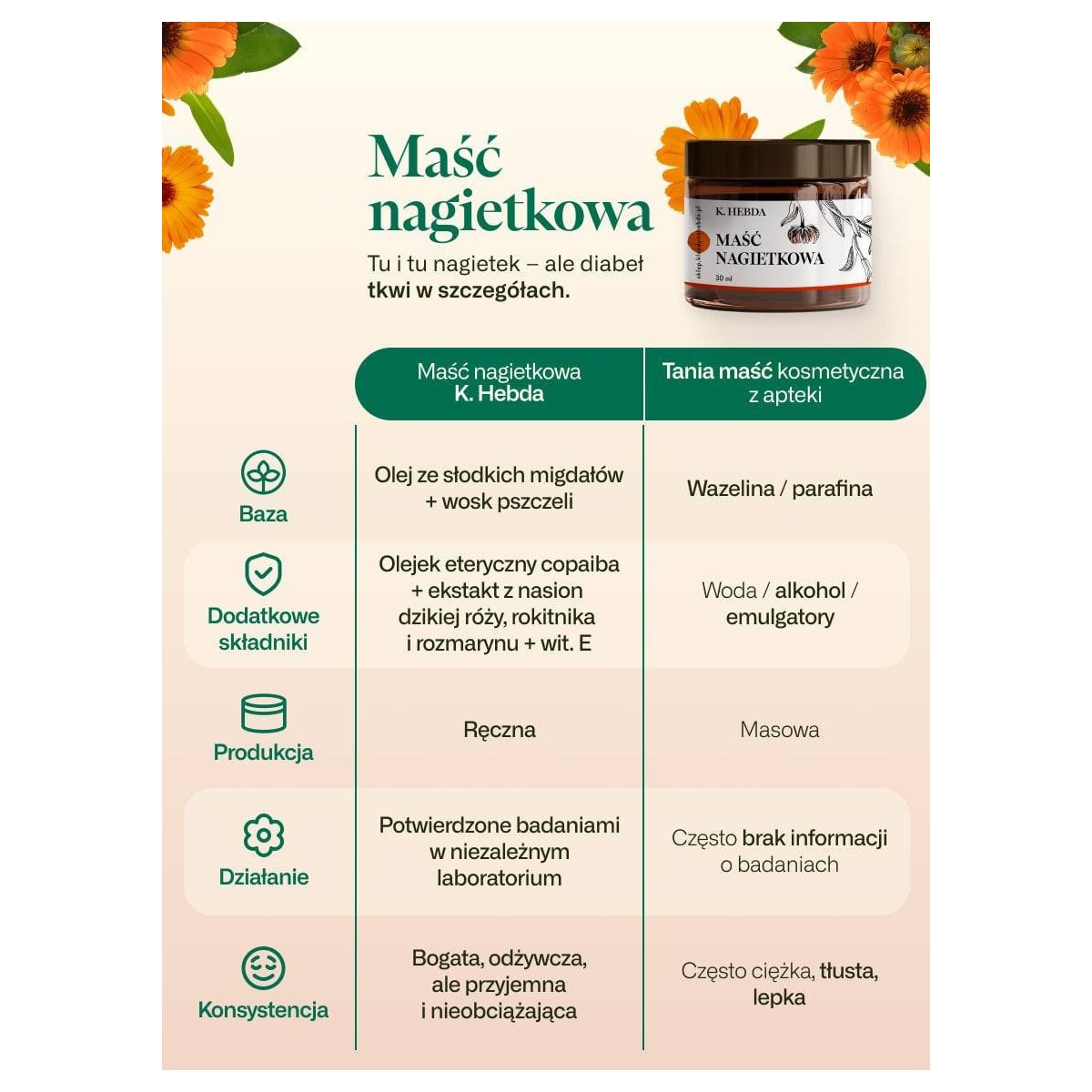 Maść z nagietka lekarskiego - regenerująca skórę [30 ml]