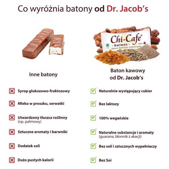 Baton Chi-Cafe balans - bakalie-kawa - Dr. Jacob's